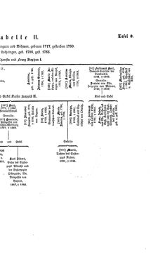 Image of the Page - (000467) - in Biographisches Lexikon des Kaiserthums Oesterreich - Habsburg-Hartlieb, Volume 7