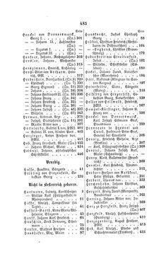 Image of the Page - 485 - in Biographisches Lexikon des Kaiserthums Oesterreich - Hartmann-Heyser, Volume 8
