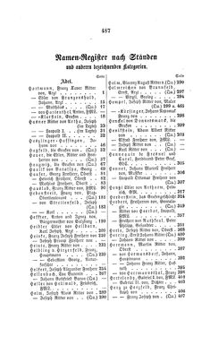 Image of the Page - 487 - in Biographisches Lexikon des Kaiserthums Oesterreich - Hartmann-Heyser, Volume 8