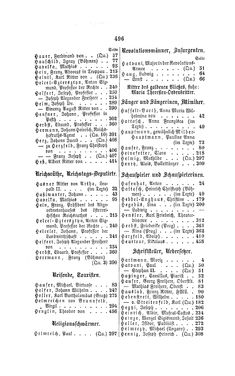Image of the Page - 496 - in Biographisches Lexikon des Kaiserthums Oesterreich - Hartmann-Heyser, Volume 8