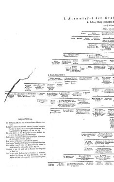 Image of the Page - (000502) - in Biographisches Lexikon des Kaiserthums Oesterreich - Hartmann-Heyser, Volume 8