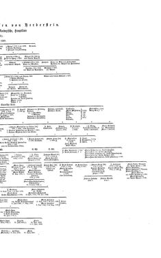 Image of the Page - (000503) - in Biographisches Lexikon des Kaiserthums Oesterreich - Hartmann-Heyser, Volume 8