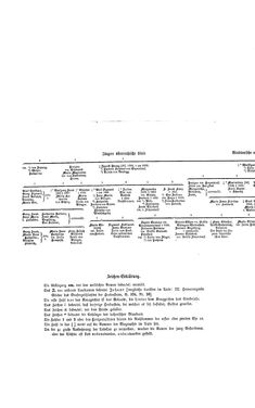 Image of the Page - (000504) - in Biographisches Lexikon des Kaiserthums Oesterreich - Hartmann-Heyser, Volume 8