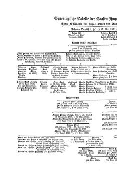Bild der Seite - (000357) - in Biographisches Lexikon des Kaiserthums Oesterreich - Hibler-Hysel, Band 9