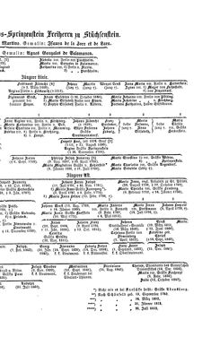 Bild der Seite - (000358) - in Biographisches Lexikon des Kaiserthums Oesterreich - Hibler-Hysel, Band 9