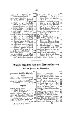 Bild der Seite - 481 - in Biographisches Lexikon des Kaiserthums Oesterreich - Hibler-Hysel, Band 9