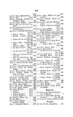 Bild der Seite - 482 - in Biographisches Lexikon des Kaiserthums Oesterreich - Hibler-Hysel, Band 9