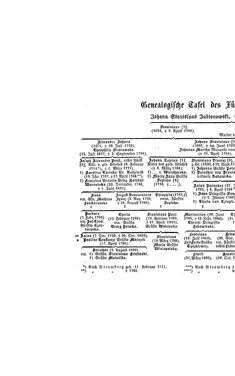Bild der Seite - (000006) - in Biographisches Lexikon des Kaiserthums Oesterreich - Jablonowski-Karolina, Band 10