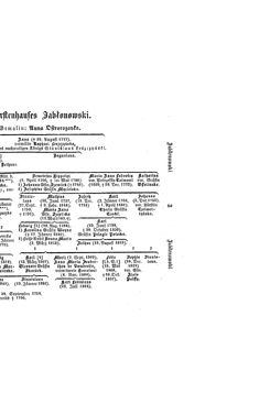Bild der Seite - (000007) - in Biographisches Lexikon des Kaiserthums Oesterreich - Jablonowski-Karolina, Band 10