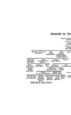 Bild der Seite - (000282) - in Biographisches Lexikon des Kaiserthums Oesterreich - Jablonowski-Karolina, Band 10