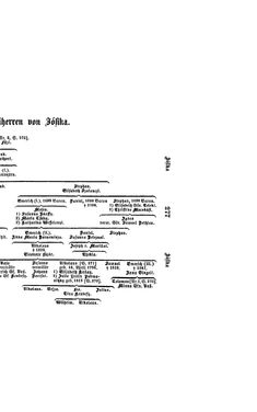 Image of the Page - (000283) - in Biographisches Lexikon des Kaiserthums Oesterreich - Jablonowski-Karolina, Volume 10