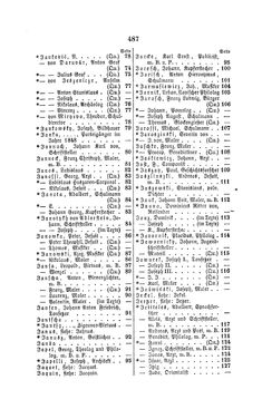 Image of the Page - 487 - in Biographisches Lexikon des Kaiserthums Oesterreich - Jablonowski-Karolina, Volume 10