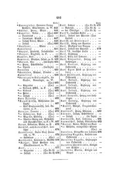 Image of the Page - 493 - in Biographisches Lexikon des Kaiserthums Oesterreich - Jablonowski-Karolina, Volume 10