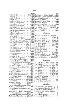Image of the Page - 495 - in Biographisches Lexikon des Kaiserthums Oesterreich - Jablonowski-Karolina, Volume 10