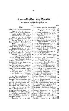 Image of the Page - 502 - in Biographisches Lexikon des Kaiserthums Oesterreich - Jablonowski-Karolina, Volume 10