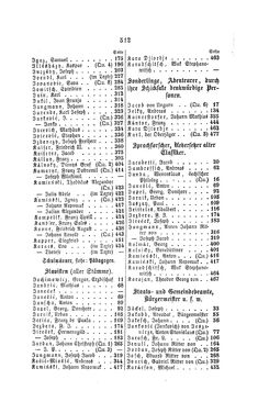 Image of the Page - 512 - in Biographisches Lexikon des Kaiserthums Oesterreich - Jablonowski-Karolina, Volume 10