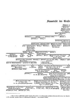 Bild der Seite - (000020) - in Biographisches Lexikon des Kaiserthums Oesterreich - Károlyi-Kiwisch, Band 11