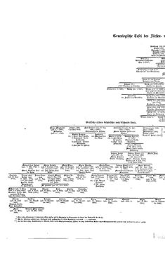 Bild der Seite - (000096) - in Biographisches Lexikon des Kaiserthums Oesterreich - Károlyi-Kiwisch, Band 11