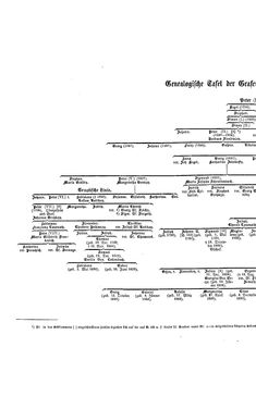 Bild der Seite - (000146) - in Biographisches Lexikon des Kaiserthums Oesterreich - Károlyi-Kiwisch, Band 11