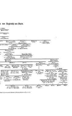 Bild der Seite - (000147) - in Biographisches Lexikon des Kaiserthums Oesterreich - Károlyi-Kiwisch, Band 11