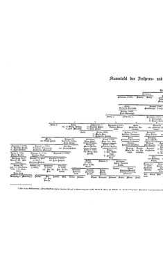 Bild der Seite - (000178) - in Biographisches Lexikon des Kaiserthums Oesterreich - Károlyi-Kiwisch, Band 11