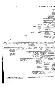 Bild der Seite - (000256) - in Biographisches Lexikon des Kaiserthums Oesterreich - Károlyi-Kiwisch, Band 11