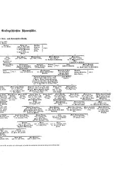 Image of the Page - (000259) - in Biographisches Lexikon des Kaiserthums Oesterreich - Károlyi-Kiwisch, Volume 11
