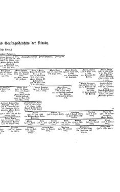 Image of the Page - (000339) - in Biographisches Lexikon des Kaiserthums Oesterreich - Károlyi-Kiwisch, Volume 11