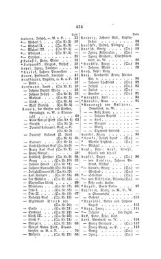 Bild der Seite - 436 - in Biographisches Lexikon des Kaiserthums Oesterreich - Károlyi-Kiwisch, Band 11