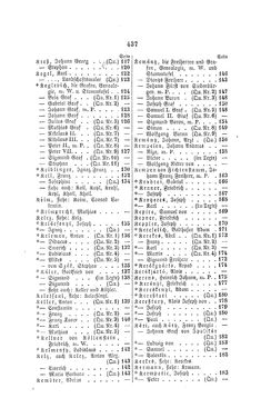 Image of the Page - 437 - in Biographisches Lexikon des Kaiserthums Oesterreich - Károlyi-Kiwisch, Volume 11