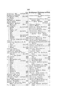 Image of the Page - 440 - in Biographisches Lexikon des Kaiserthums Oesterreich - Károlyi-Kiwisch, Volume 11