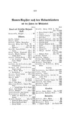 Image of the Page - 443 - in Biographisches Lexikon des Kaiserthums Oesterreich - Károlyi-Kiwisch, Volume 11