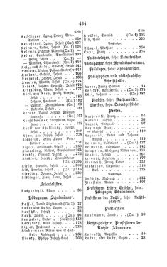 Image of the Page - 454 - in Biographisches Lexikon des Kaiserthums Oesterreich - Károlyi-Kiwisch, Volume 11