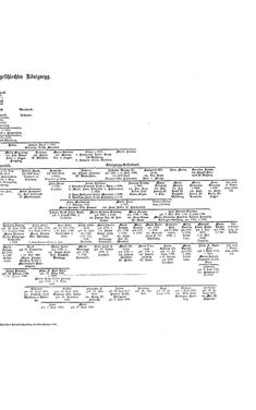 Image of the Page - (000227) - in Biographisches Lexikon des Kaiserthums Oesterreich - Klácel-Korzistka, Volume 12