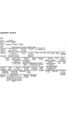 Bild der Seite - (000375) - in Biographisches Lexikon des Kaiserthums Oesterreich - Klácel-Korzistka, Band 12