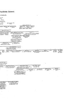 Image of the Page - (000411) - in Biographisches Lexikon des Kaiserthums Oesterreich - Klácel-Korzistka, Volume 12
