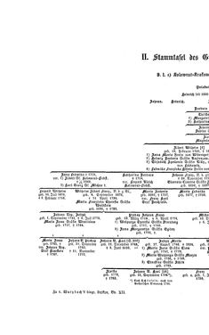 Image of the Page - (000412) - in Biographisches Lexikon des Kaiserthums Oesterreich - Klácel-Korzistka, Volume 12