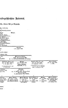Image of the Page - (000413) - in Biographisches Lexikon des Kaiserthums Oesterreich - Klácel-Korzistka, Volume 12