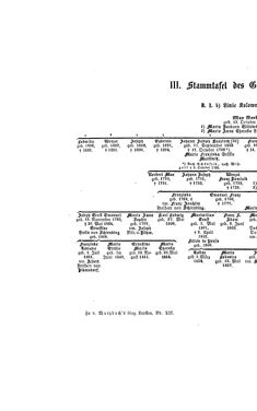 Image of the Page - (000414) - in Biographisches Lexikon des Kaiserthums Oesterreich - Klácel-Korzistka, Volume 12