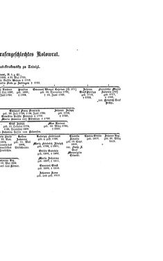 Bild der Seite - (000415) - in Biographisches Lexikon des Kaiserthums Oesterreich - Klácel-Korzistka, Band 12