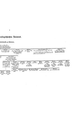 Image of the Page - (000417) - in Biographisches Lexikon des Kaiserthums Oesterreich - Klácel-Korzistka, Volume 12