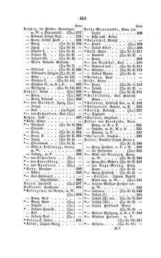 Bild der Seite - 483 - in Biographisches Lexikon des Kaiserthums Oesterreich - Klácel-Korzistka, Band 12