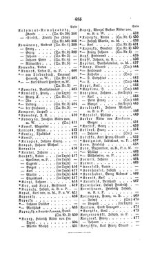 Image of the Page - 485 - in Biographisches Lexikon des Kaiserthums Oesterreich - Klácel-Korzistka, Volume 12