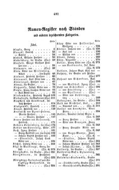 Image of the Page - 492 - in Biographisches Lexikon des Kaiserthums Oesterreich - Klácel-Korzistka, Volume 12