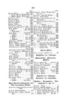 Image of the Page - 496 - in Biographisches Lexikon des Kaiserthums Oesterreich - Klácel-Korzistka, Volume 12