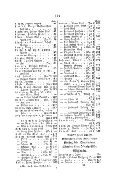 Image of the Page - 497 - in Biographisches Lexikon des Kaiserthums Oesterreich - Klácel-Korzistka, Volume 12