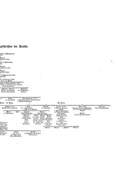 Image of the Page - (000159) - in Biographisches Lexikon des Kaiserthums Oesterreich - Kosarek-Lagkner, Volume 13