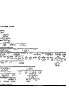 Image of the Page - (000341) - in Biographisches Lexikon des Kaiserthums Oesterreich - Kosarek-Lagkner, Volume 13