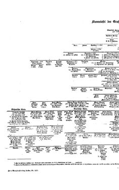 Bild der Seite - (000364) - in Biographisches Lexikon des Kaiserthums Oesterreich - Kosarek-Lagkner, Band 13
