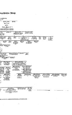 Bild der Seite - (000365) - in Biographisches Lexikon des Kaiserthums Oesterreich - Kosarek-Lagkner, Band 13